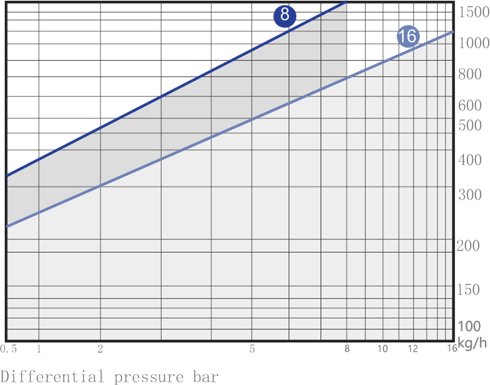 AFT20 Displacement Curve