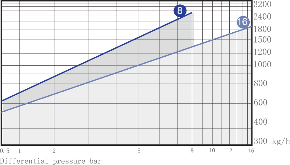 AFT30 Displacement Curve