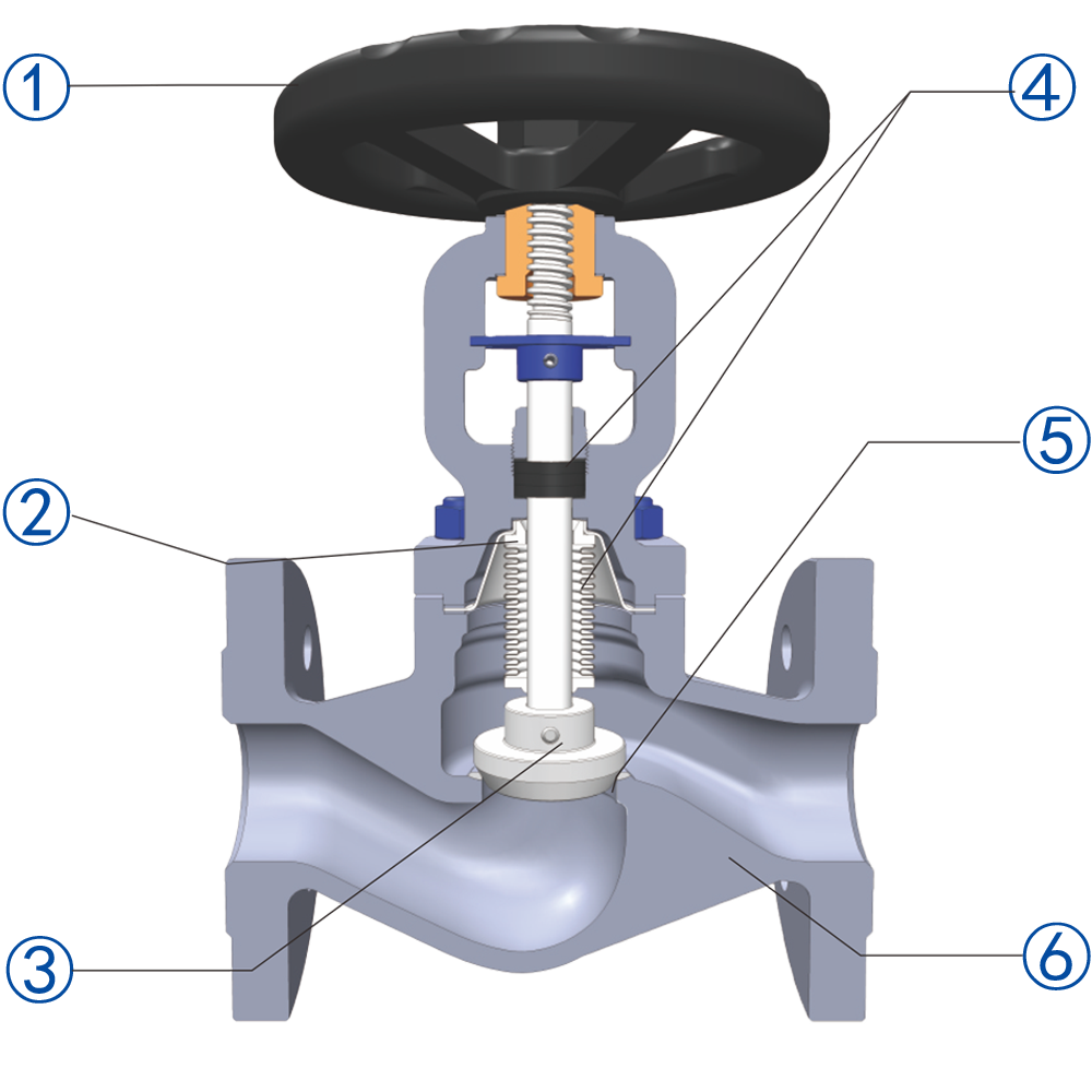 BELLOWS SEALED GLOBE VALVE