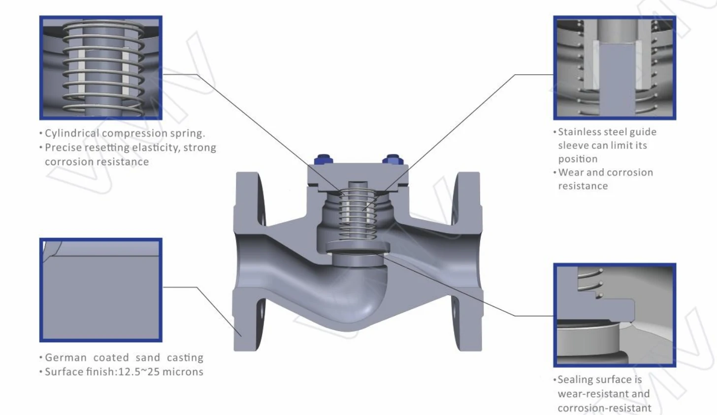 DIN Standard Lift Check Valve