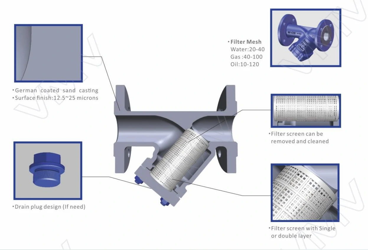 DIN Standard Y Strainer