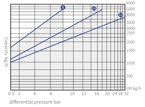 Displacement Curve