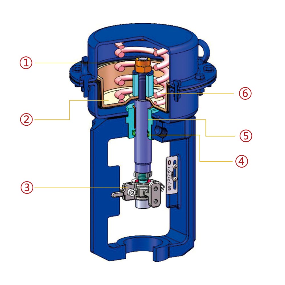 MT SERIES PNEUMATIC DIAPHRAGM ACTUATOR Structure and Characteristics1
