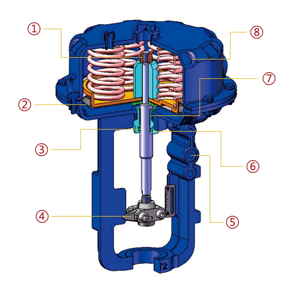 MT SERIES PNEUMATIC DIAPHRAGM ACTUATOR Structure and Characteristics2
