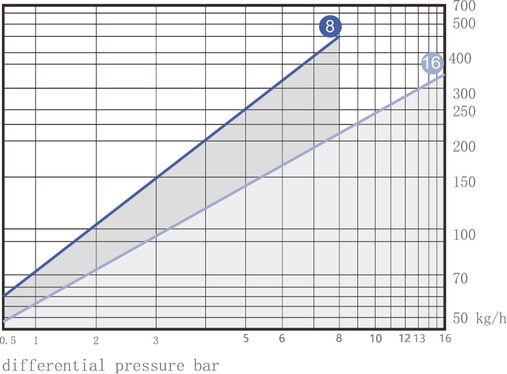 SBT11A Displacement Curve