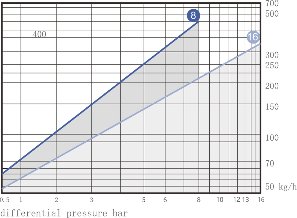 SBT11TVS Displacement Curve