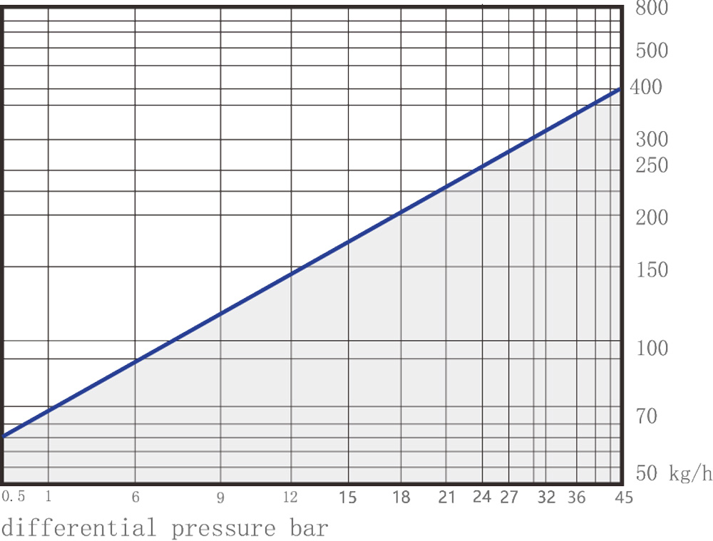 SBT24 Displacement Curve
