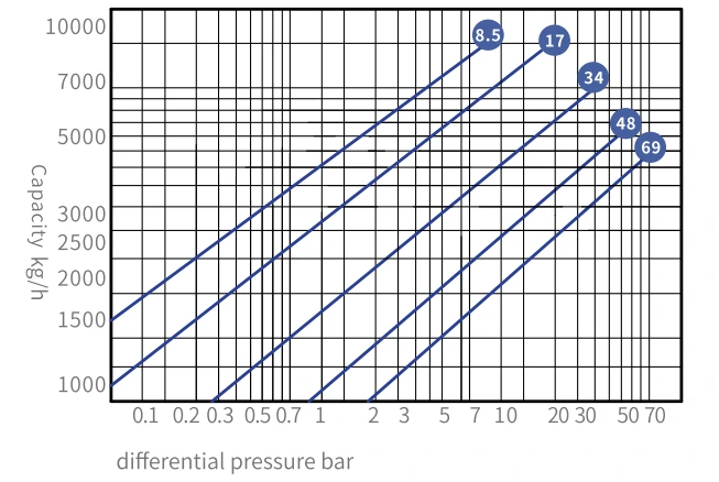 SBT63 Displacement Curve
