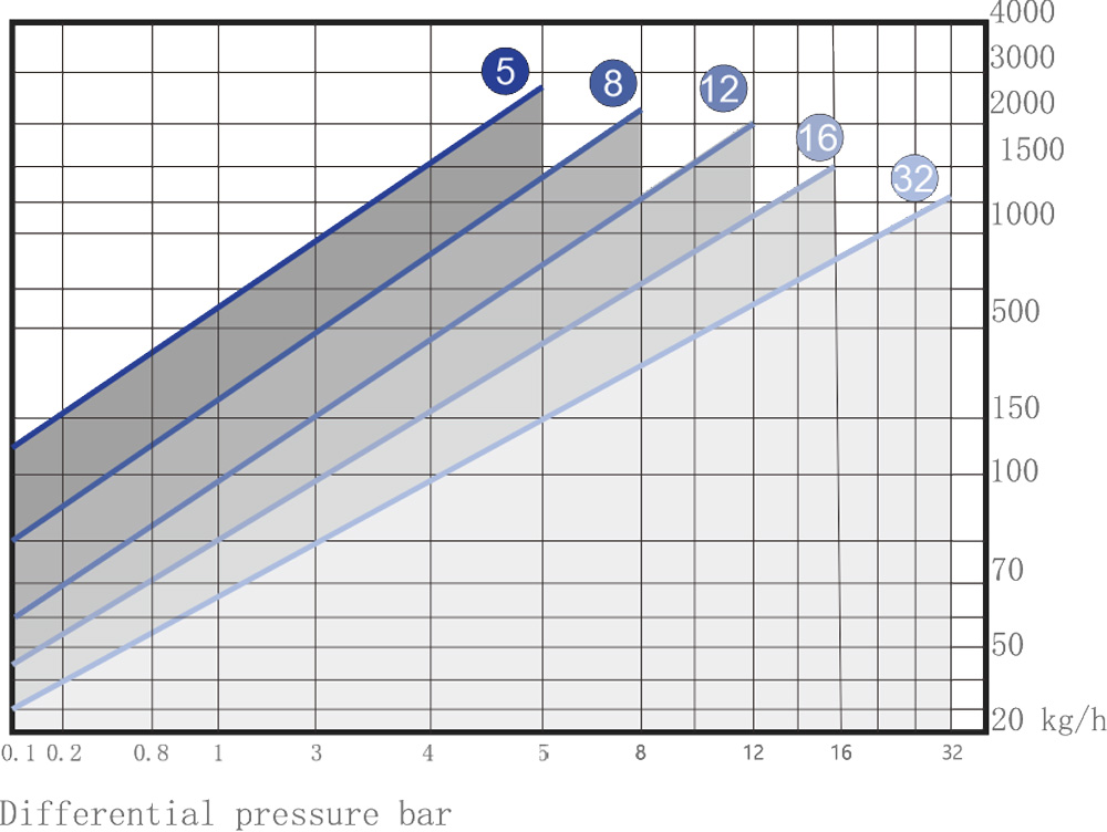 SFT30A Displacement Curve