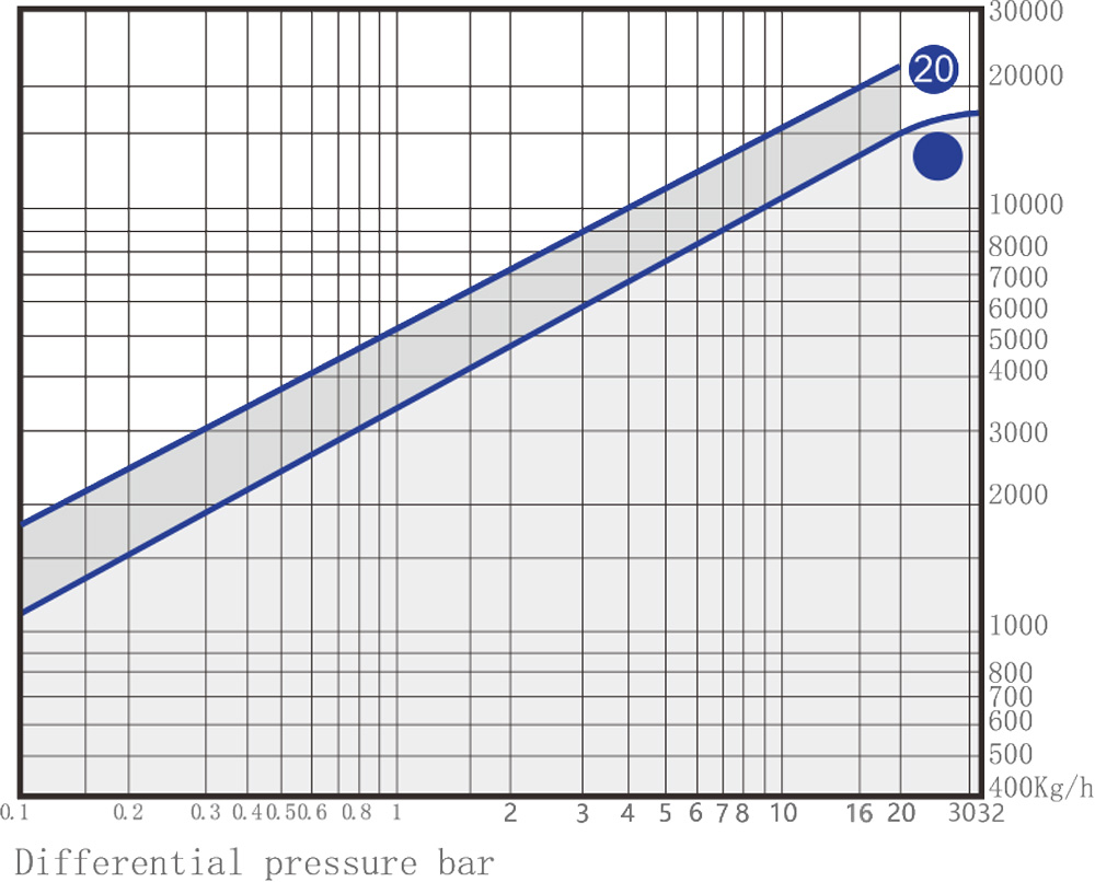 SFT60 Displacement Curve