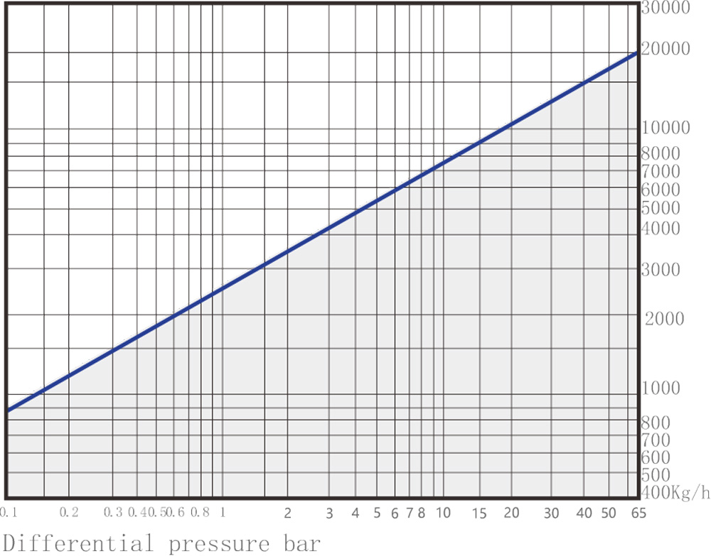 SFT66 Displacement Curve