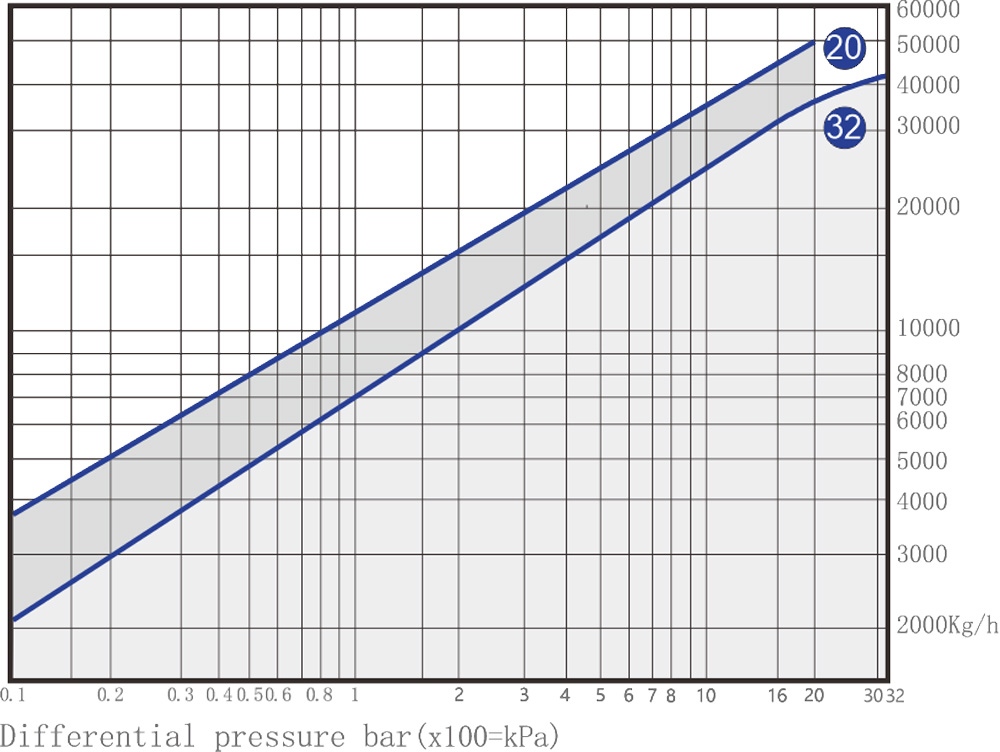 SFT70 Displacement Curve