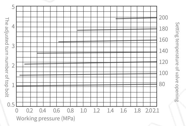 SHT21TVS Technical Parameter