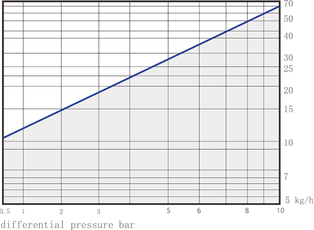 STD01 Displacement Curve