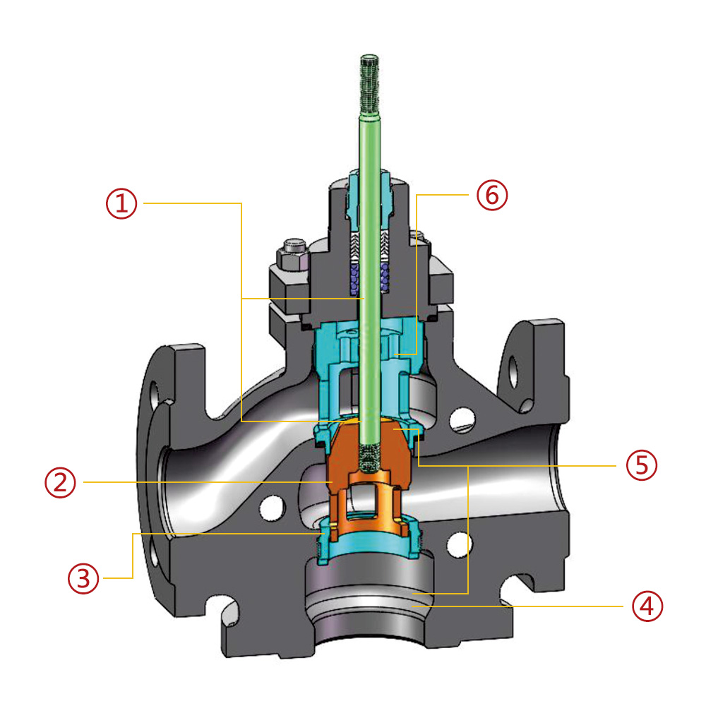 V6000 SERIES THREE WAY CONTROL VALVE Structure And Characteristics1