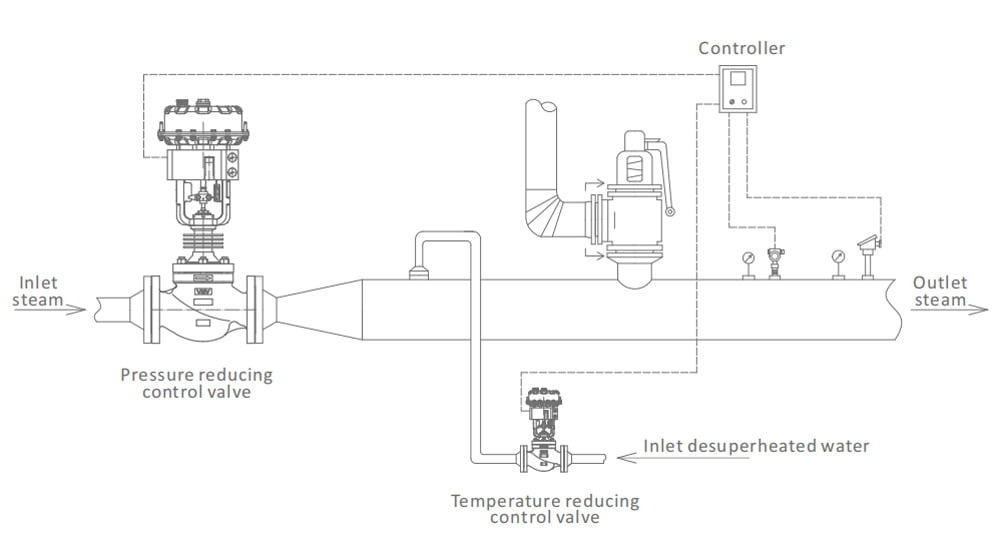 V8000 Series Control Valve description1