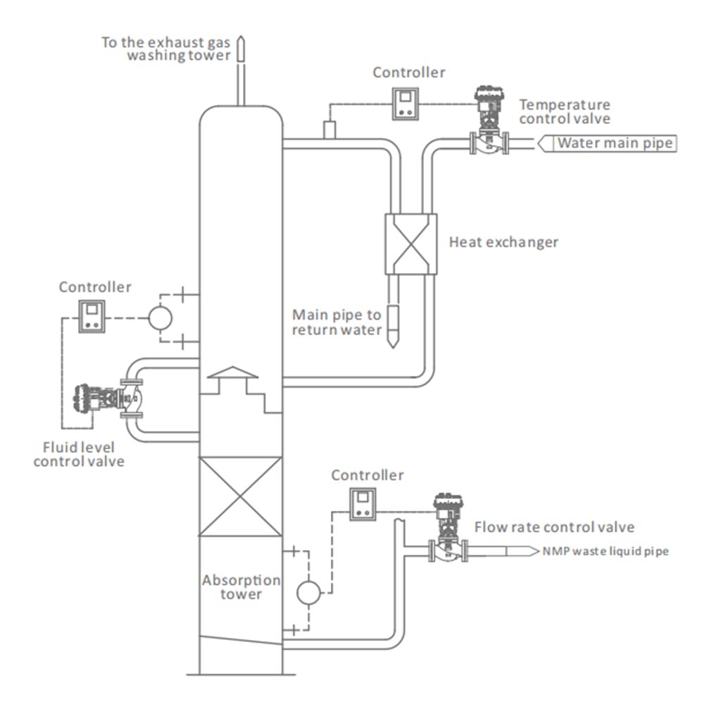 V8000 Series Control Valve description3