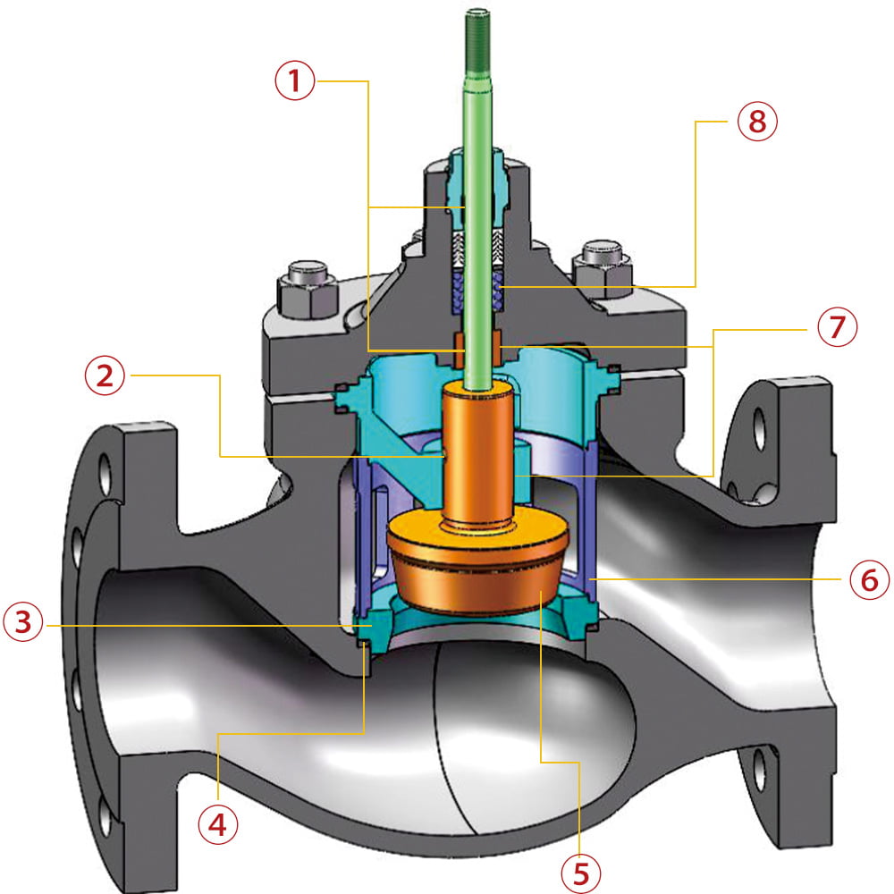 V8000 Series Control Valve Structure And Characteris1 V8000 Series Control Valve Structure And Characteris1
