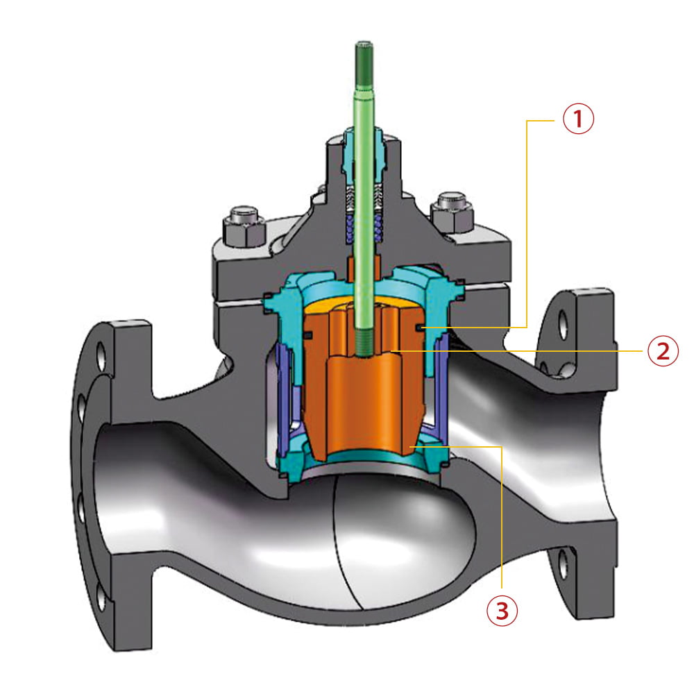 V8000 Series Control Valve Structure And Characteris2 V8000 Series Control Valve Structure And Characteris2