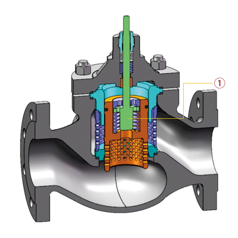 V8000 Series Control Valve Structure And Characteris5 V8000 Series Control Valve Structure And Characteris5