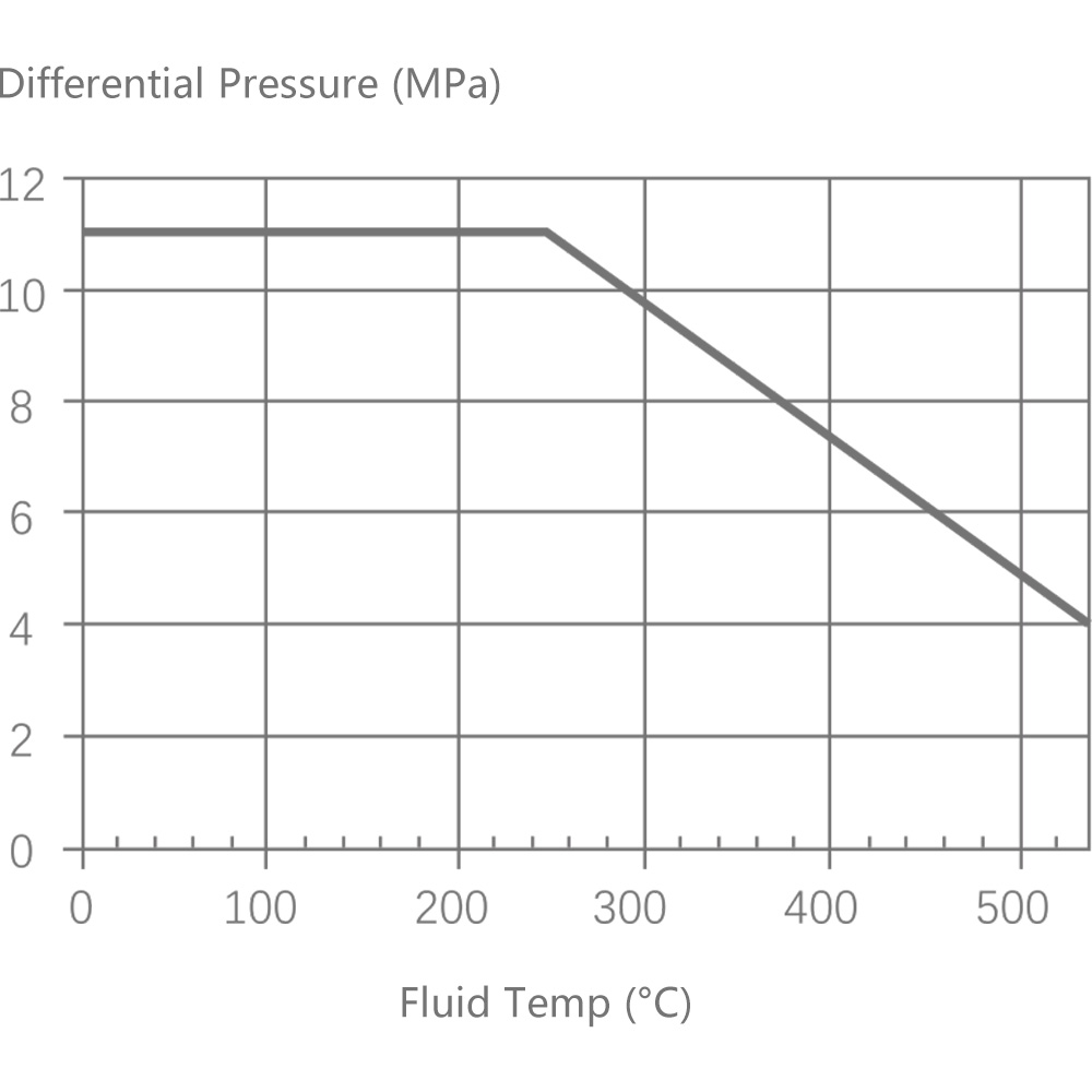 V8000 ②Valve plug (valve seat) material F11+Q.STL