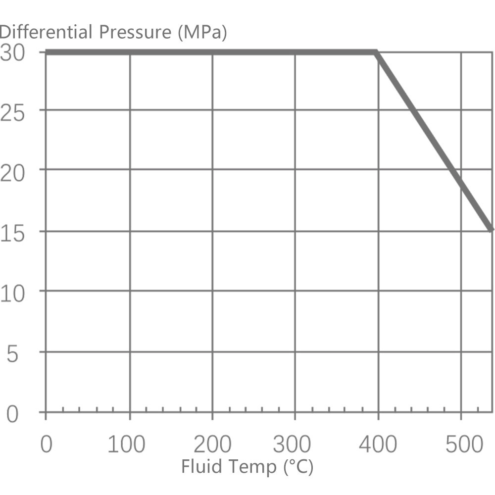 V8000 ⑦Packing material graphite