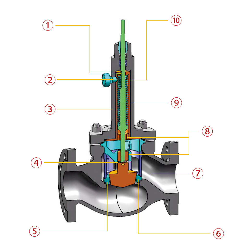 V9000 SERIES BELLOWS CONTROL VALVE Structure And Characteris1 V9000 SERIES BELLOWS CONTROL VALVE Structure And Characteris1