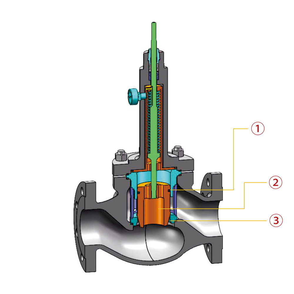 V9000 SERIES BELLOWS CONTROL VALVE Structure And Characteris2 V9000 SERIES BELLOWS CONTROL VALVE Structure And Characteris2