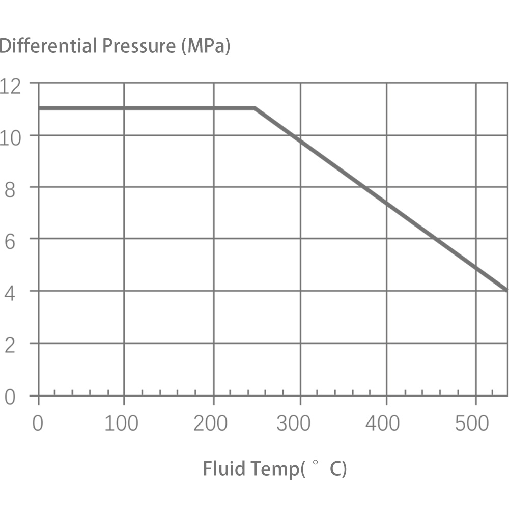 V9000 ②Valve plug (valve seat) material F11+Q.STL