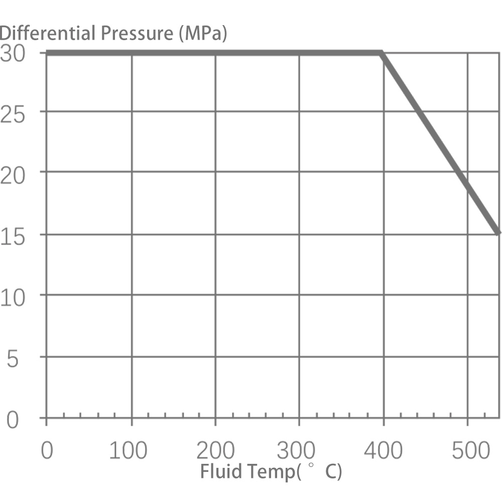 V9000 ⑦Packing material graphite