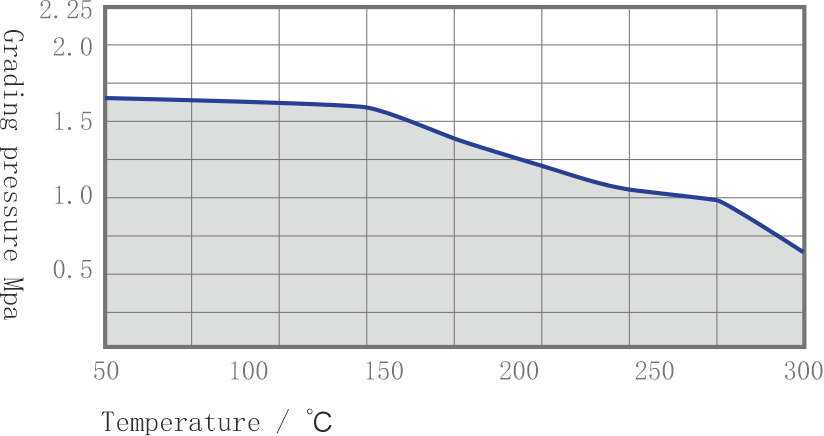 WCB A105Material PN16