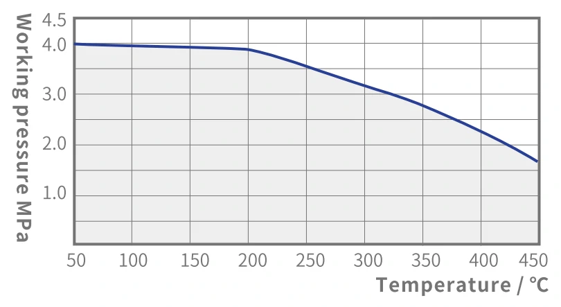 WCBA105 Material PN40