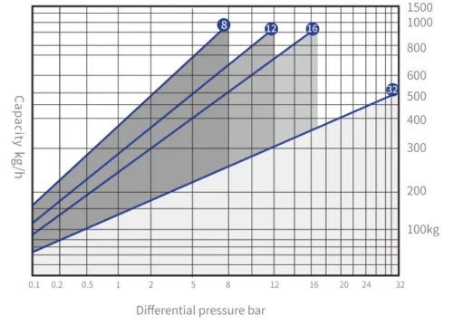 AFT10A Capacity Curve