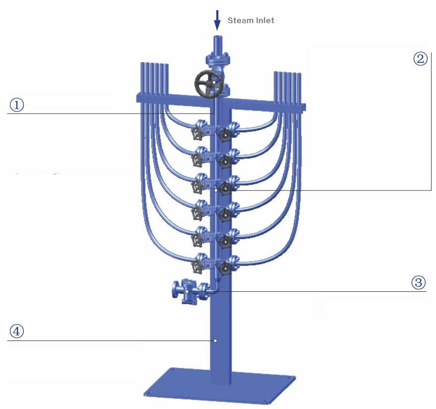 Bellows Forged Steel Steam Distribution Manifolds
