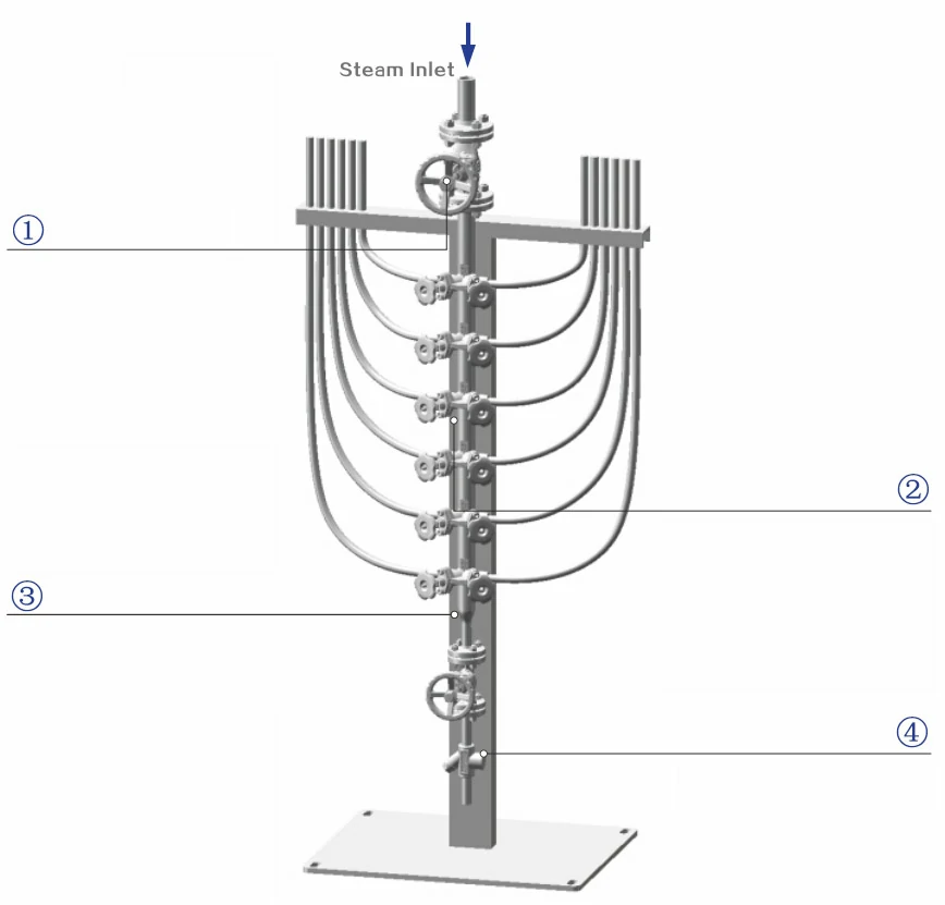 Bellows Stainless Steel Steam Distribution Manifolds