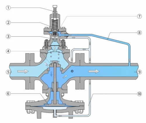 V5001 Pilot Operated Pressure Reducing Valve drawing