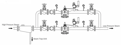 V5001 Pilot Operated Pressure Reducing Valve Parallel installed pressure reduction system