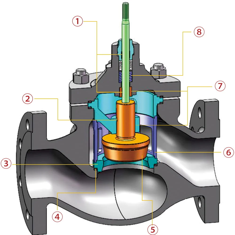 v8000 series control valve structure and characteris1