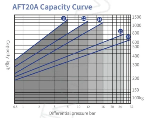 Air Trap AFT20A1
