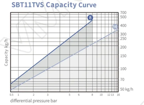 sbt11tvs 1