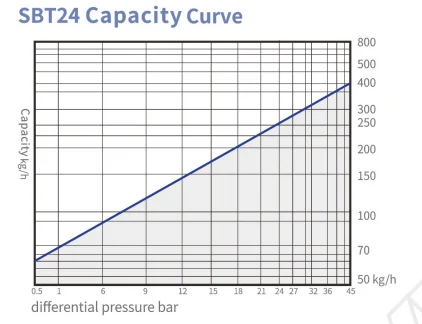 sbt24 1