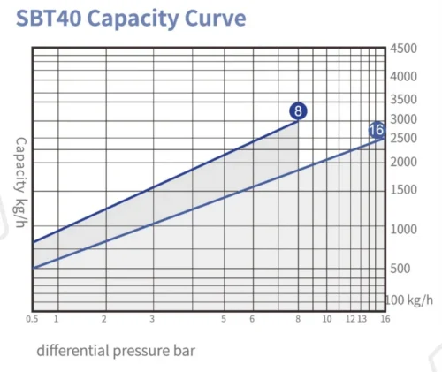 sbt40 1