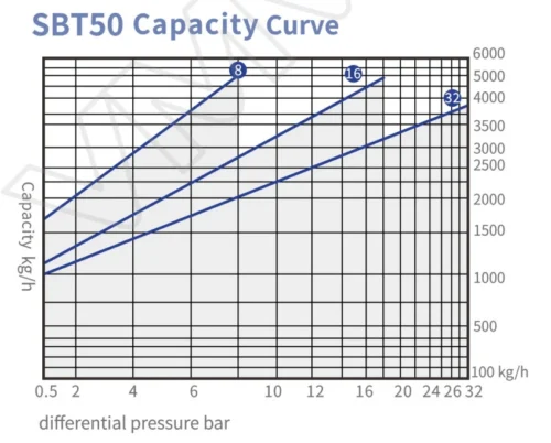 sbt50 1