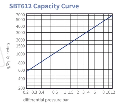 sbt612 1 sbt612 1