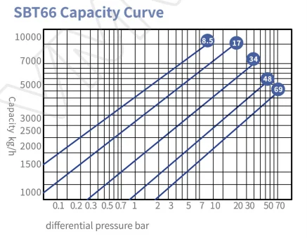 sbt66 1