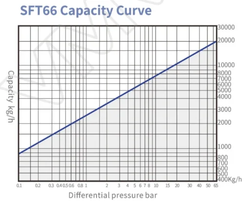 SFT66 1