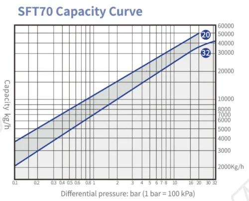 SFT70 1