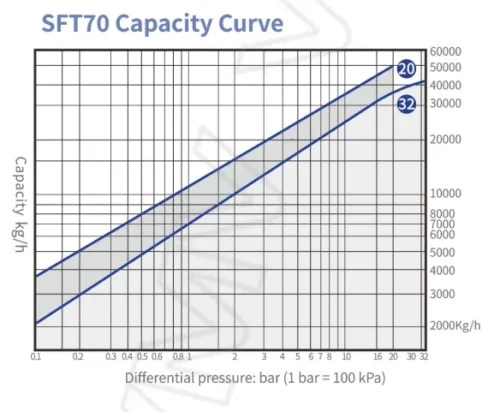 SFT70 Lever Ball Float Steam Trap1