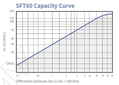 SFT80 1