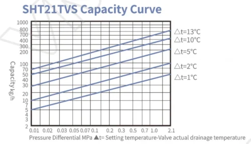 SHT21TVS 2